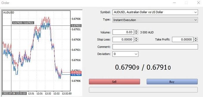 cach-su-dung-metatrader-4-tren-dien-thoai