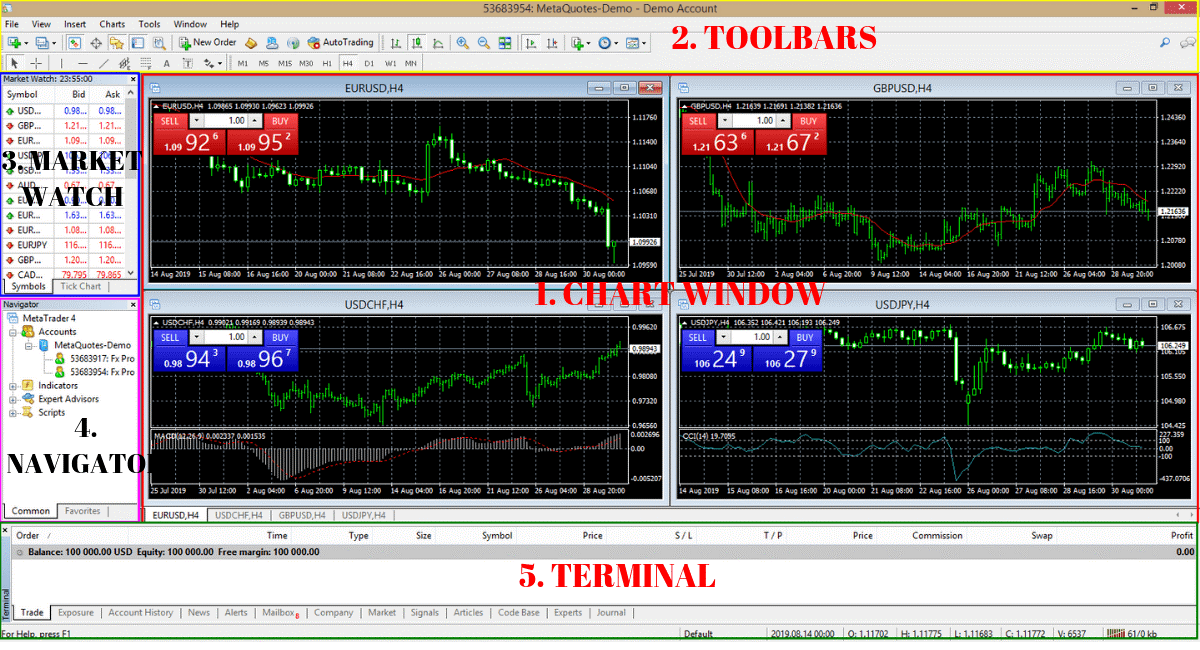 cach-su-dung-metatrader-4