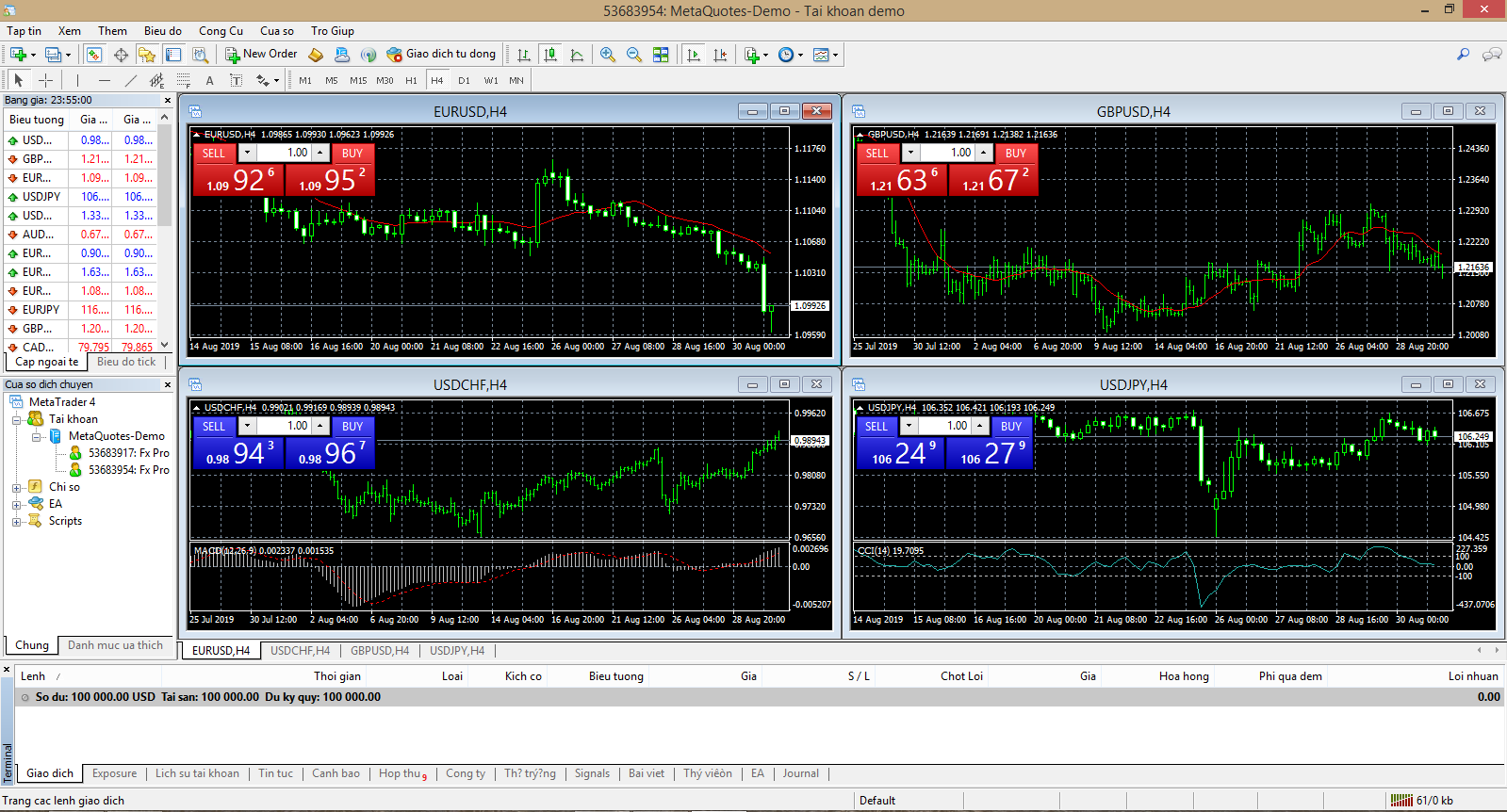 huong-dan-su-dung-metatrader-4