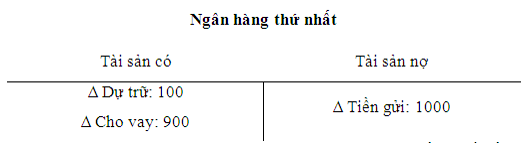 Ngan hang thuong mai 01