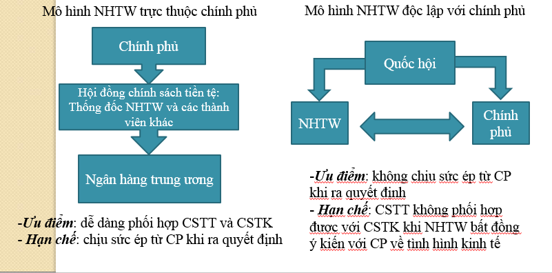 Ngan hang trung uong va cong cu dieu tiet