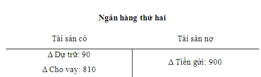 ngan hang thuong mai 02