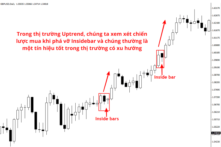 Chien luoc Indsidebar trong trend