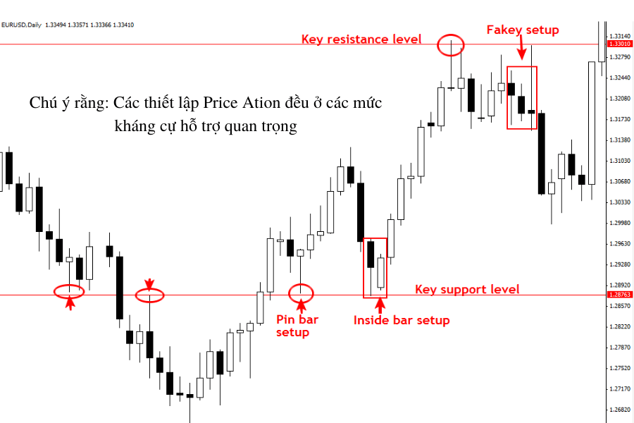Thiet lap setup vung hop luu