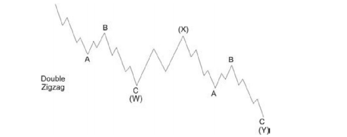 Song hieu chinh double zigzag