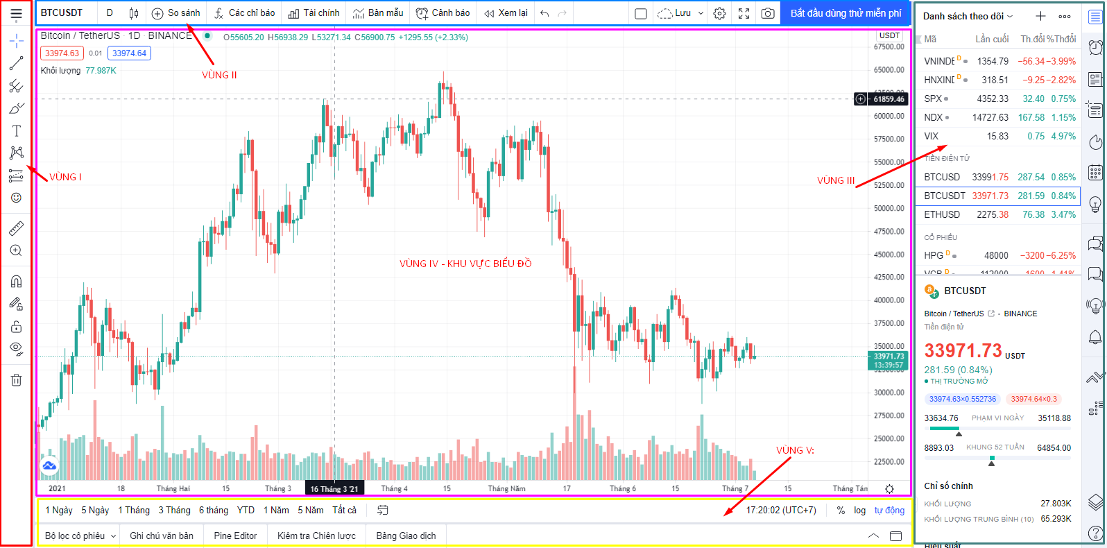 Bo cuc bieu do TradingView