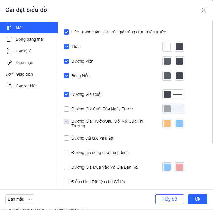 Cai dat bieu do chi tiet