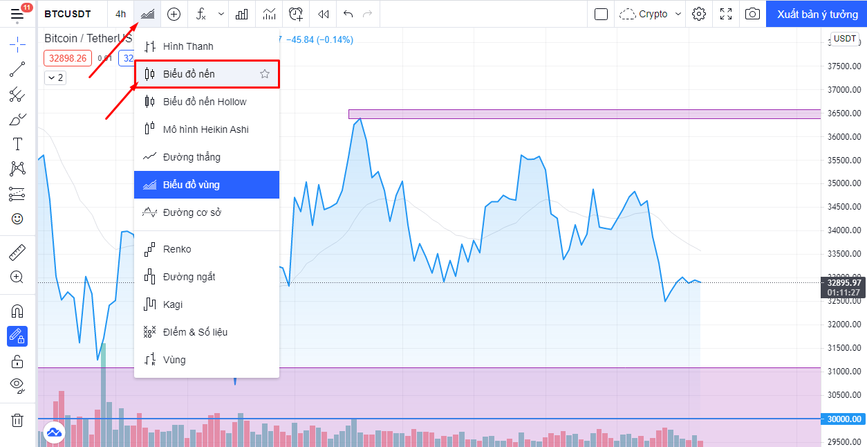 Thiet lap vung bieu do
