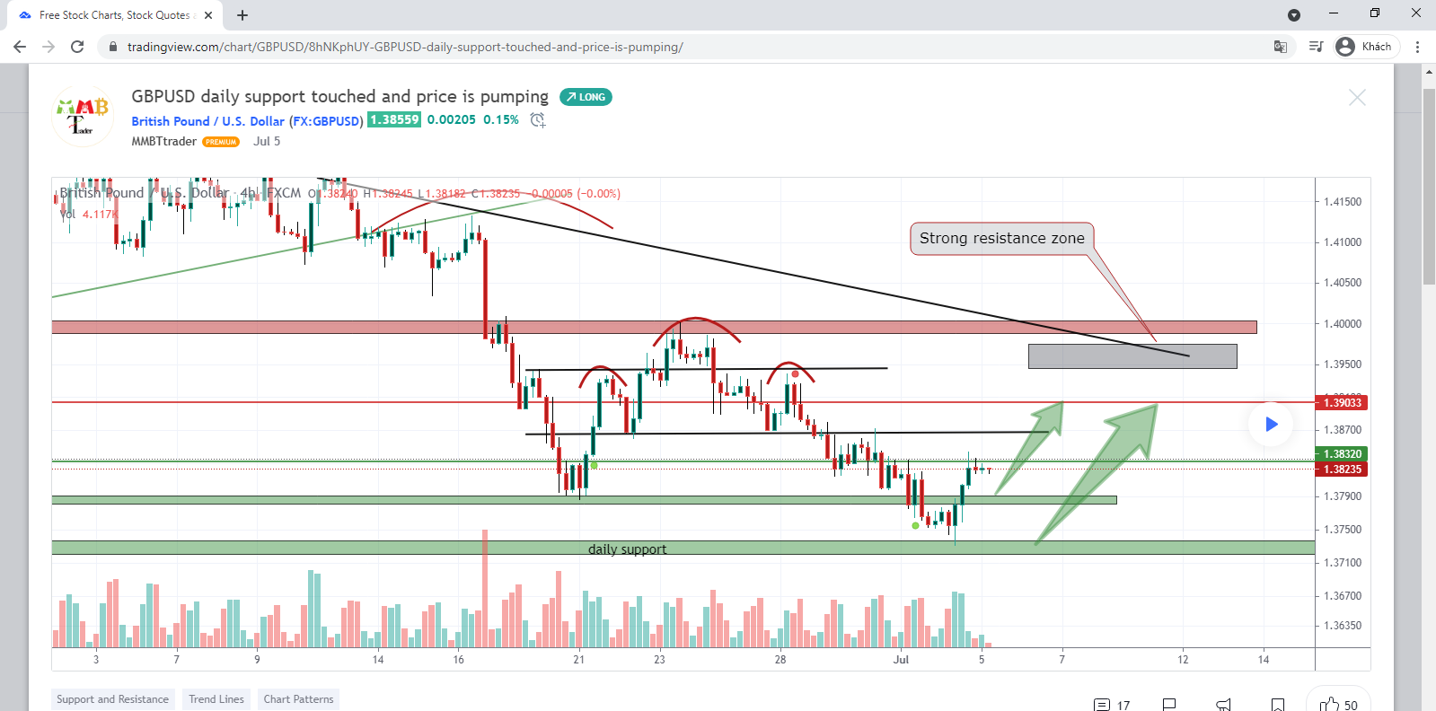 Tinh nang xa hoi cua tradingview