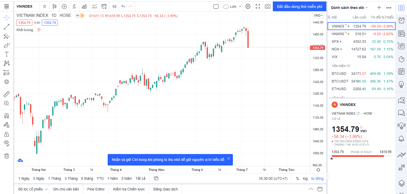 giao dien bieu do tradingview