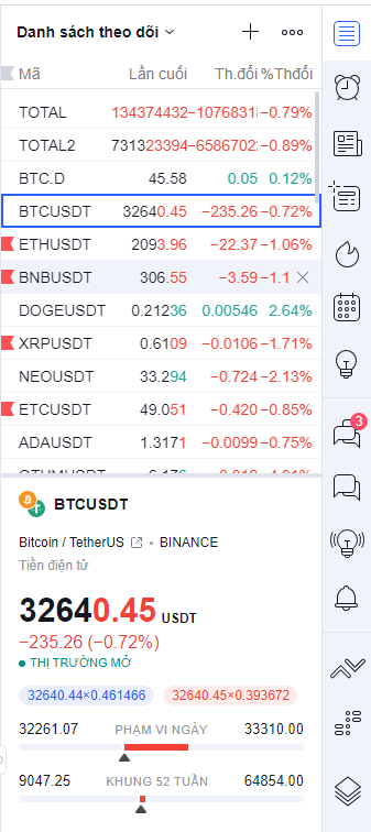 hdsd chi tiet thanh cong cu ben phai