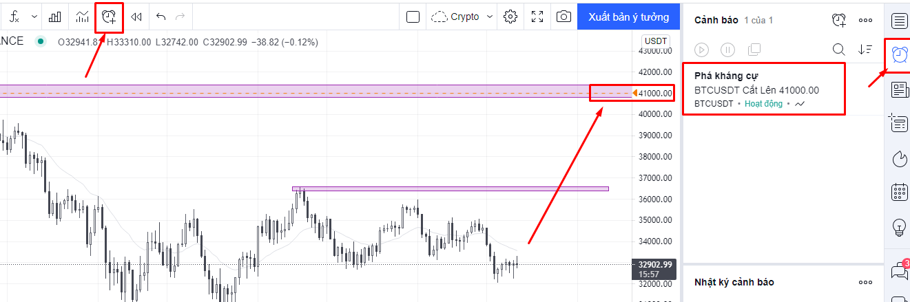 vi du mau canh bao tradingview