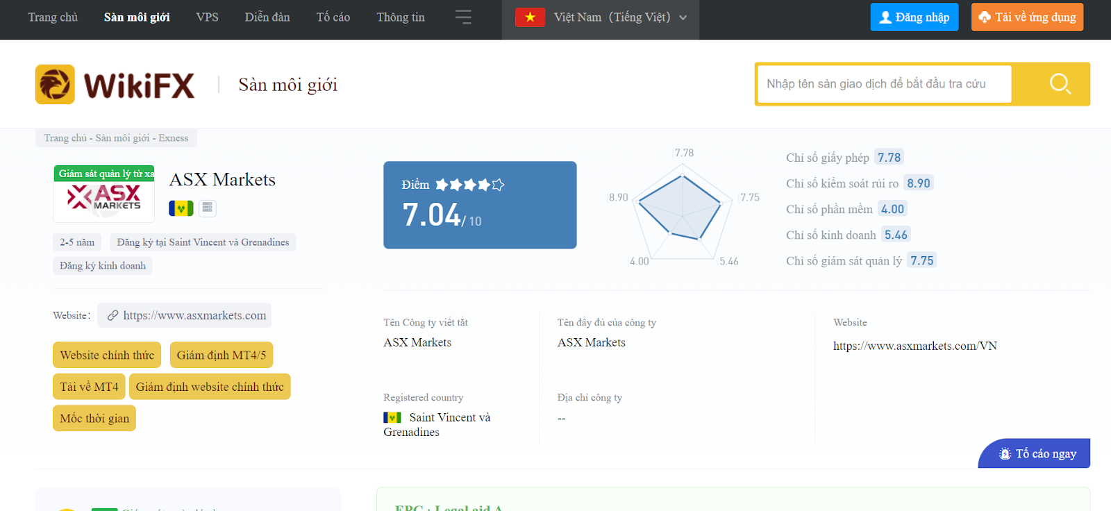 chỉ số của sàn ASX trên trang WikiFX