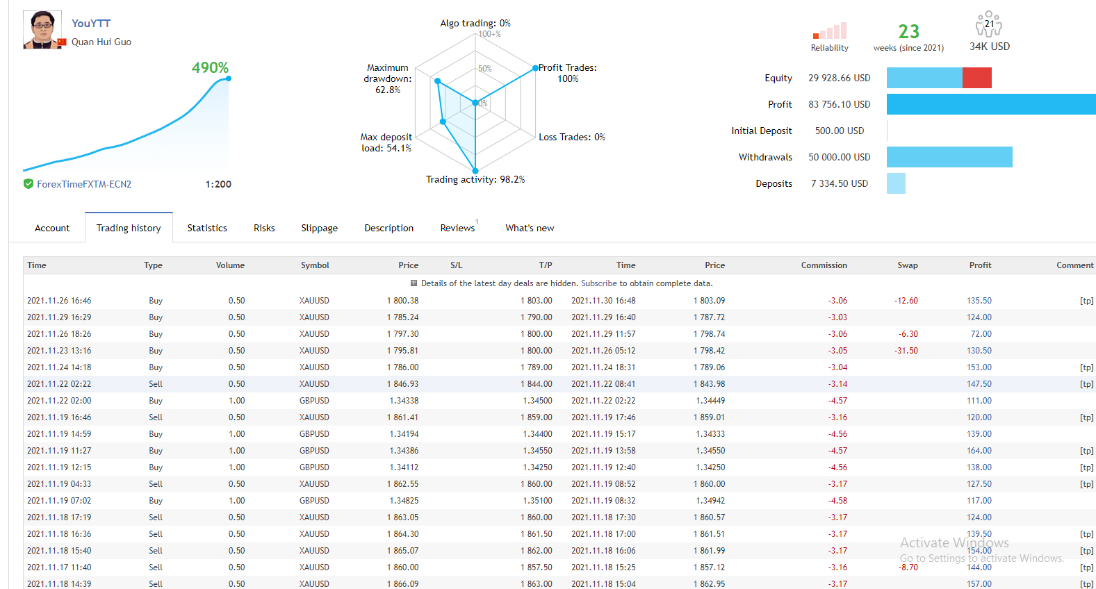 profile leader tín hiệu MQL5