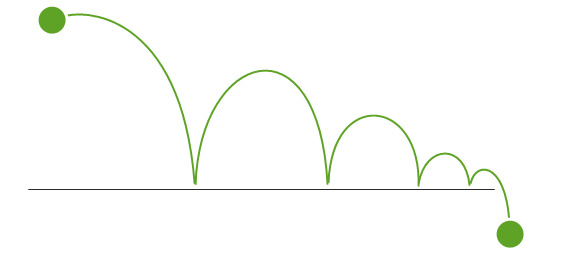 vùng hỗ trợ đó không còn lực cầu