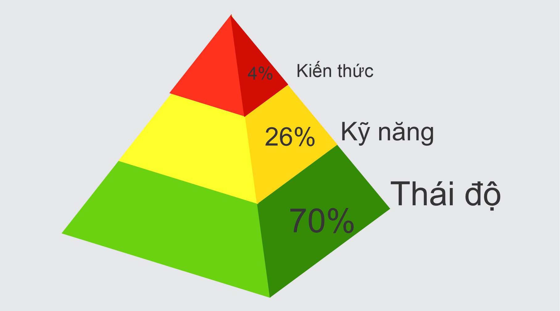 năng lực của con người