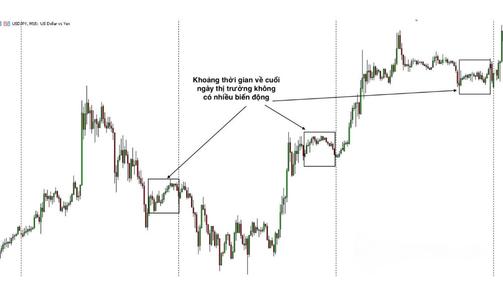 Phương pháp giao dịch Forex - Price Action