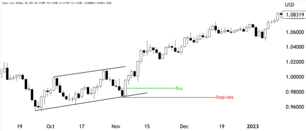 Swing Trading - phương pháp giao dịch trong Forex