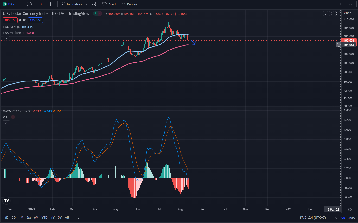 Thị trường biến động cùng Nonfarm hình 7