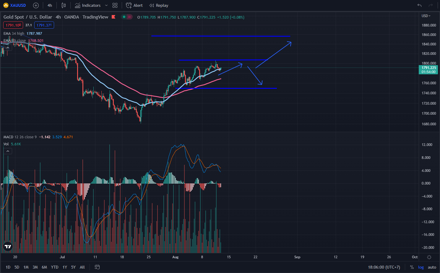 Thị trường biến động cùng Nonfarm hình 6