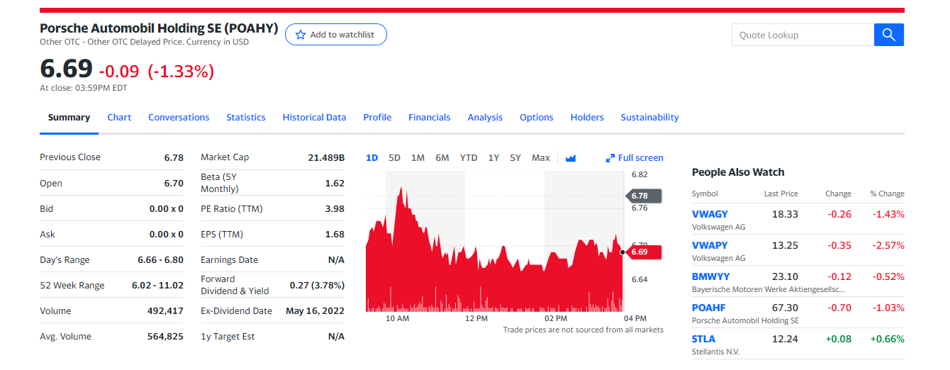 thông tin giá cổ phiếu Porsche