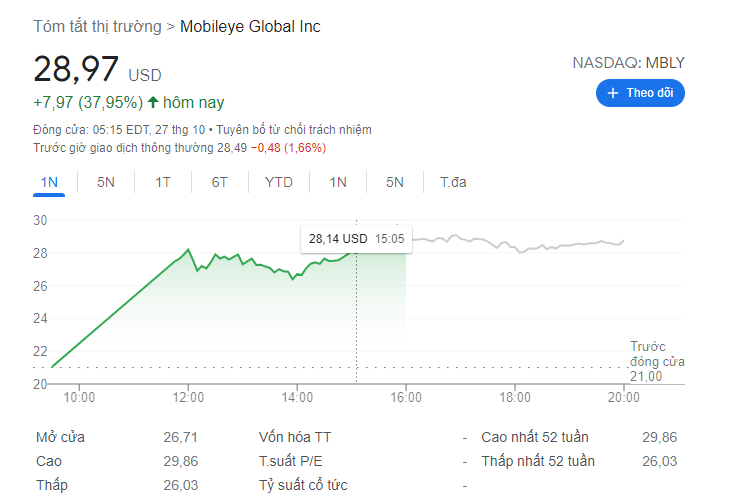 giá cổ phiếu mobileye