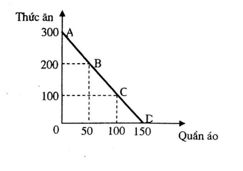đường giới hạn khả năng sản xuất