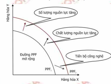 đường giới hạn khả năng sản xuất