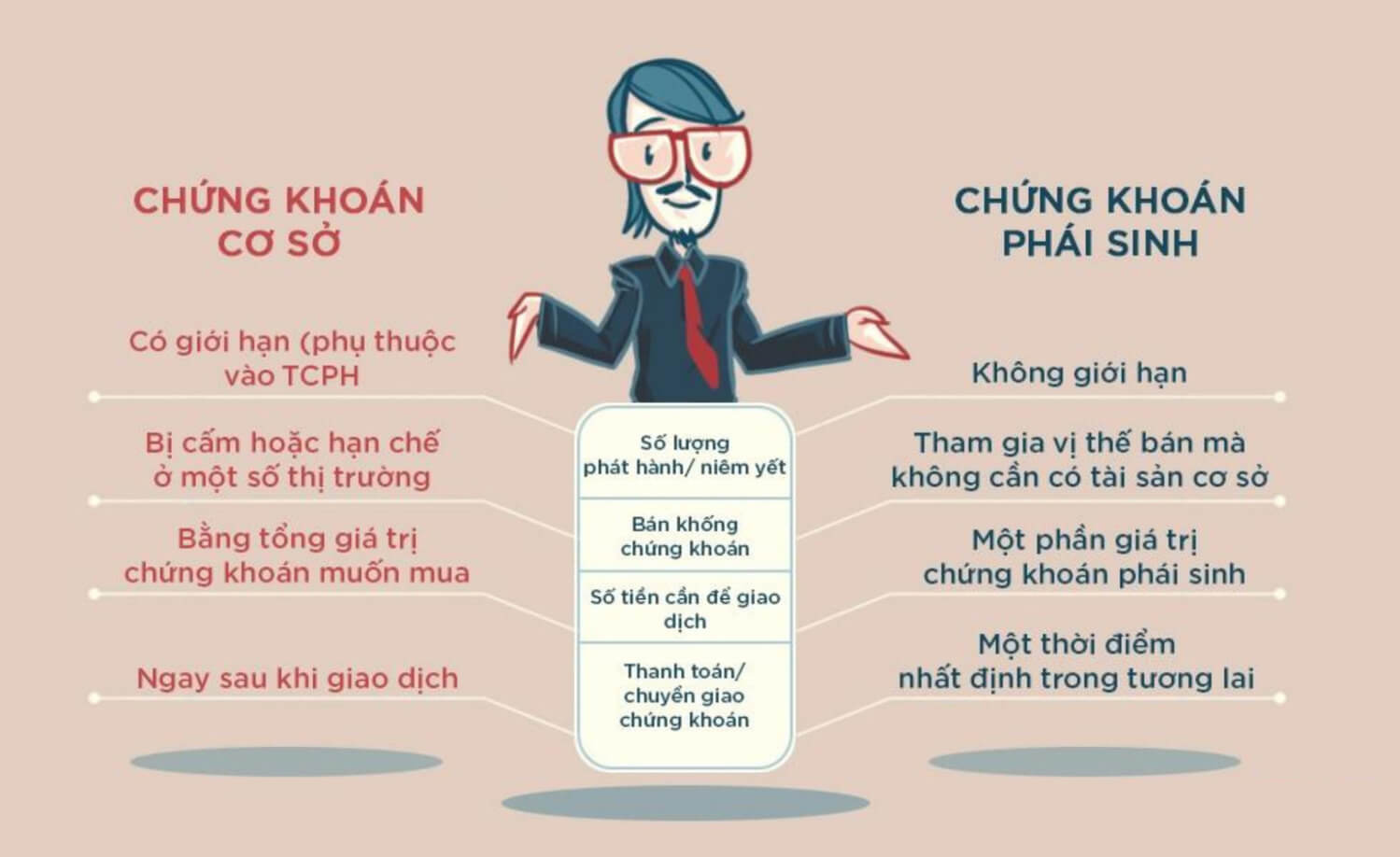 Khái niệm chứng khoán phái sinh