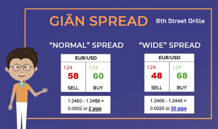 giãn spread là gì giãn spread là gì