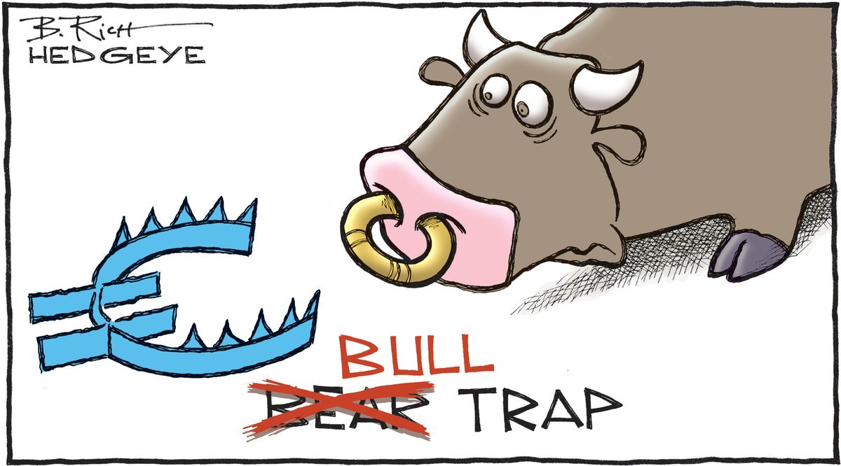 cách xác định bull trap cách xác định bull trap