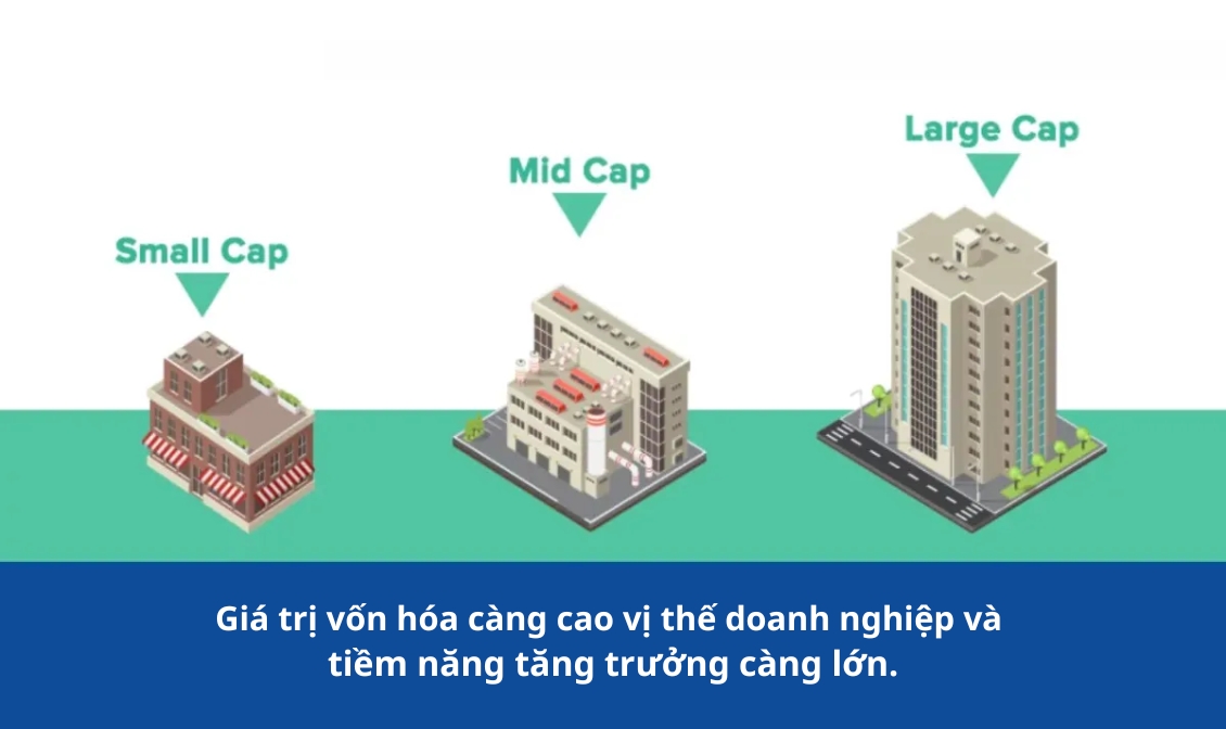 Ý nghĩa của vốn hóa thị trường - Giá trị vốn hóa là gì?