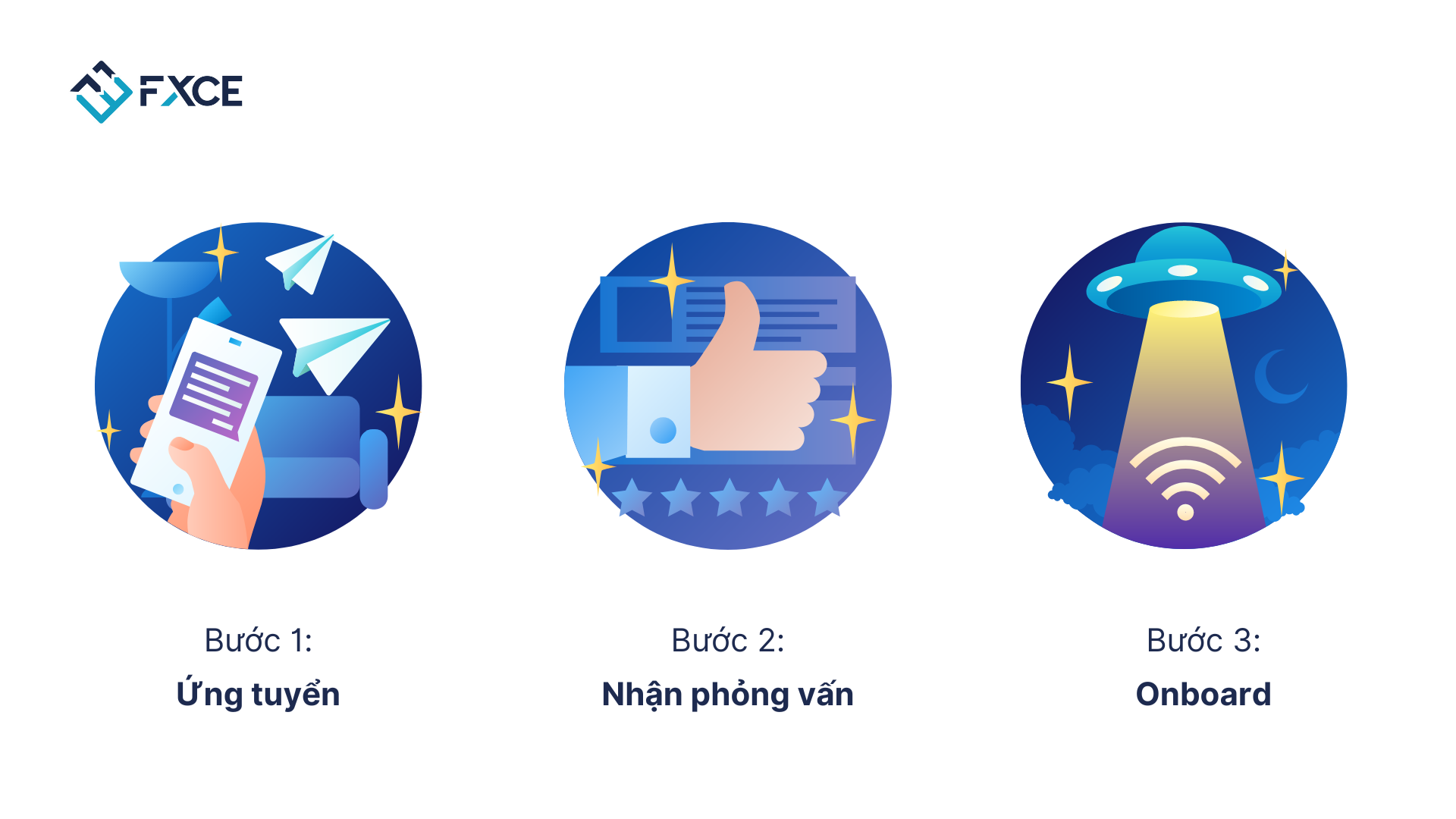 Việc làm ngành Công nghệ Tài chính cho giới trẻ 