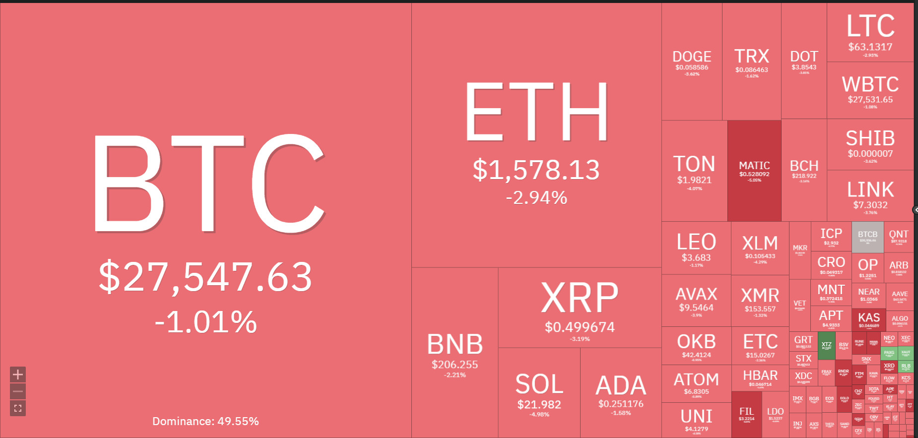 Bản tin Coin sáng ngày [10/10/2023]