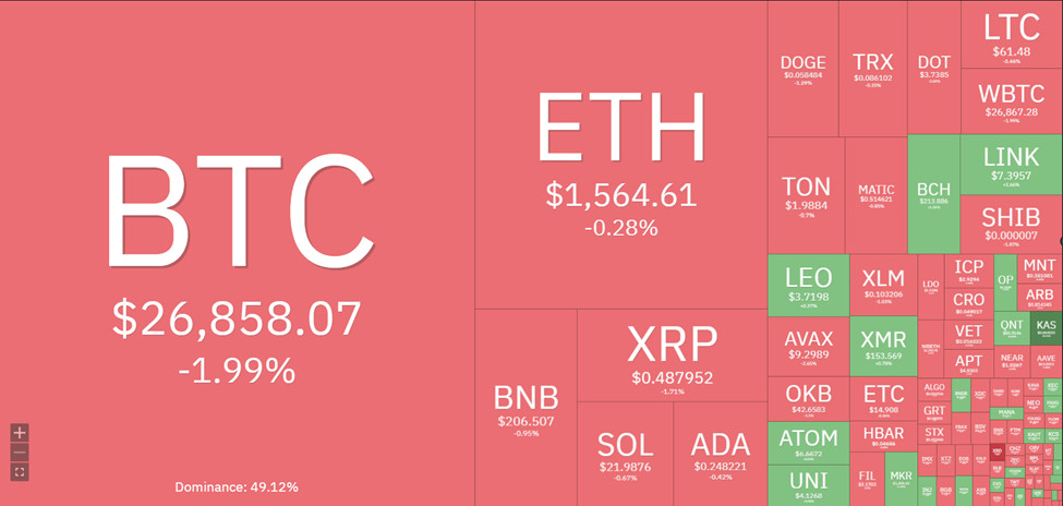 Bản tin Coin sáng ngày [12/10/2023]