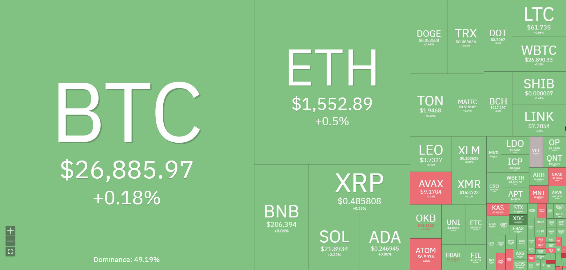 Bản tin Coin sáng ngày [14/10/2023]