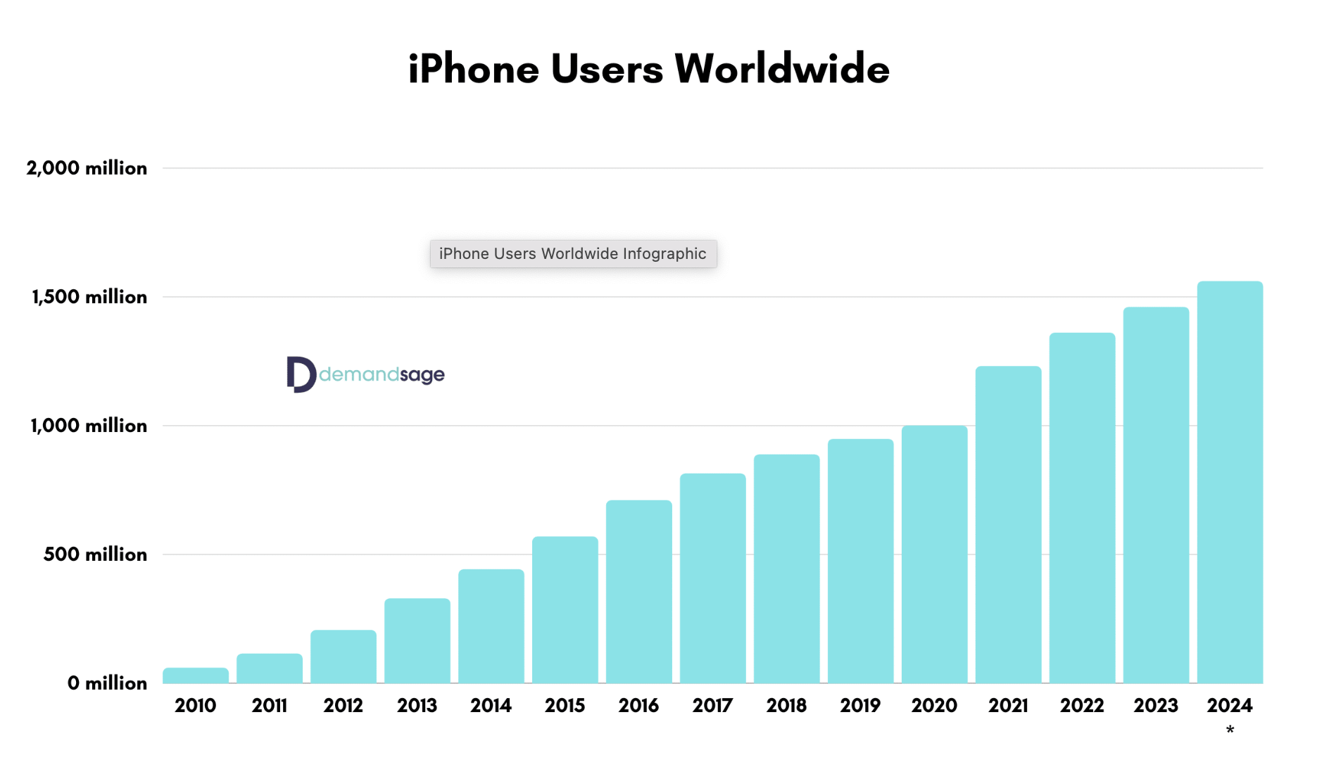Cổ phiếu Apple: nhìn thấy giá trị tiềm năng
