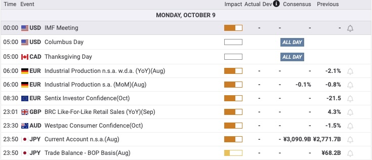 Tin nóng 09/10/2023 - Giá dầu tăng nhưng có tuần giảm mạnh nhất kể từ tháng 3
