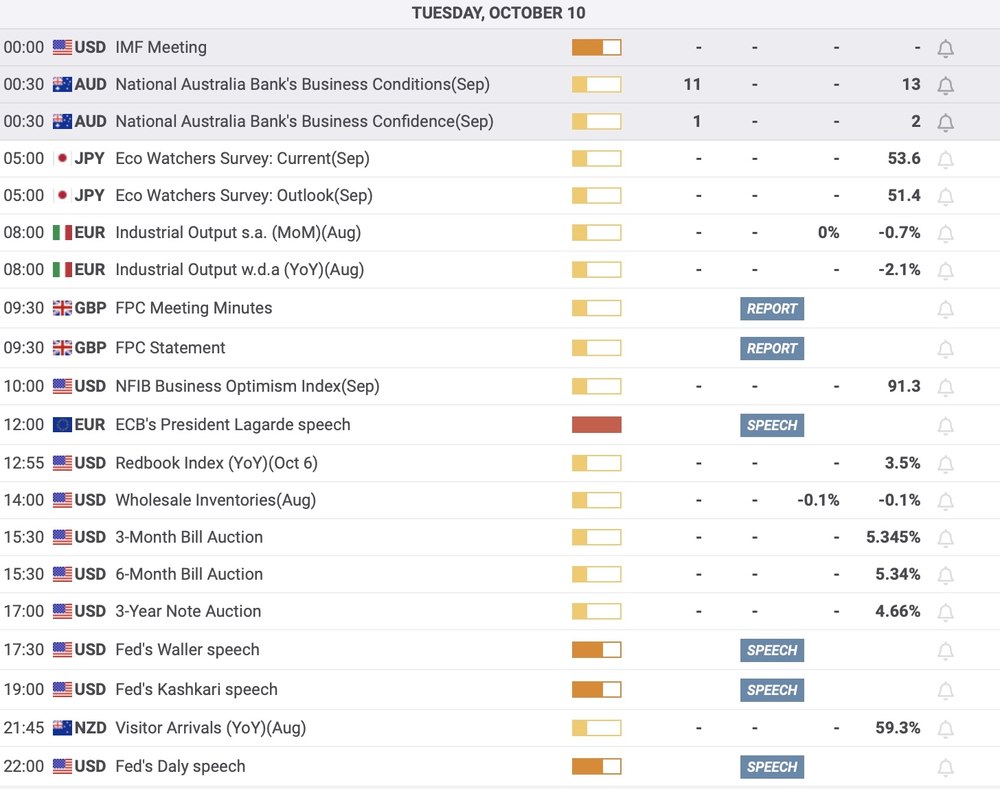 Tin nóng 10/10/2023 - Giá dầu tăng do lo ngại xung đột Trung Đông khiến nguồn cung thắt chặt