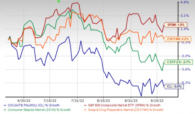 Những nỗ lực đổi mới của Colgate sẽ có thể thúc đẩy cổ phiếu tăng cao hơn