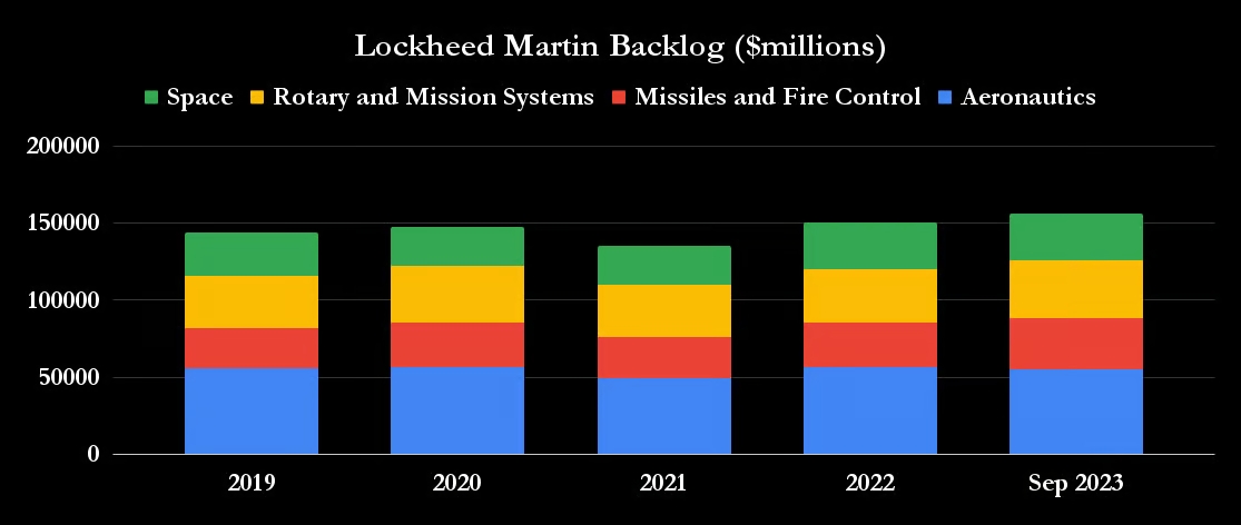 Cổ phiếu Lockheed Martin: mua, bán hay giữ?