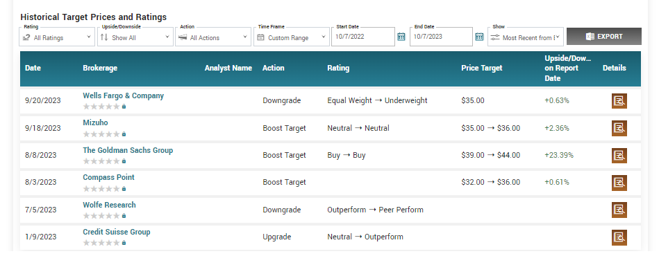 Thương vụ chia cổ tức của Phillips Edison