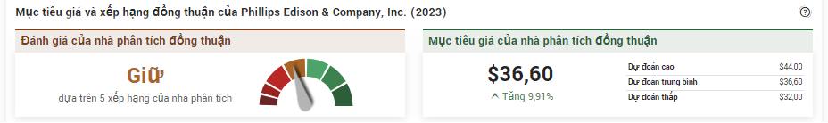 Thương vụ chia cổ tức của Phillips Edison