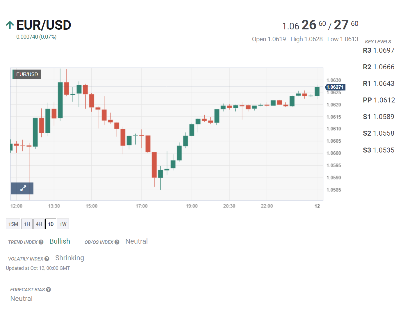 Bản tin tài chính ngày 12/10/2023: Mỹ công bố chỉ số CPI tháng 9