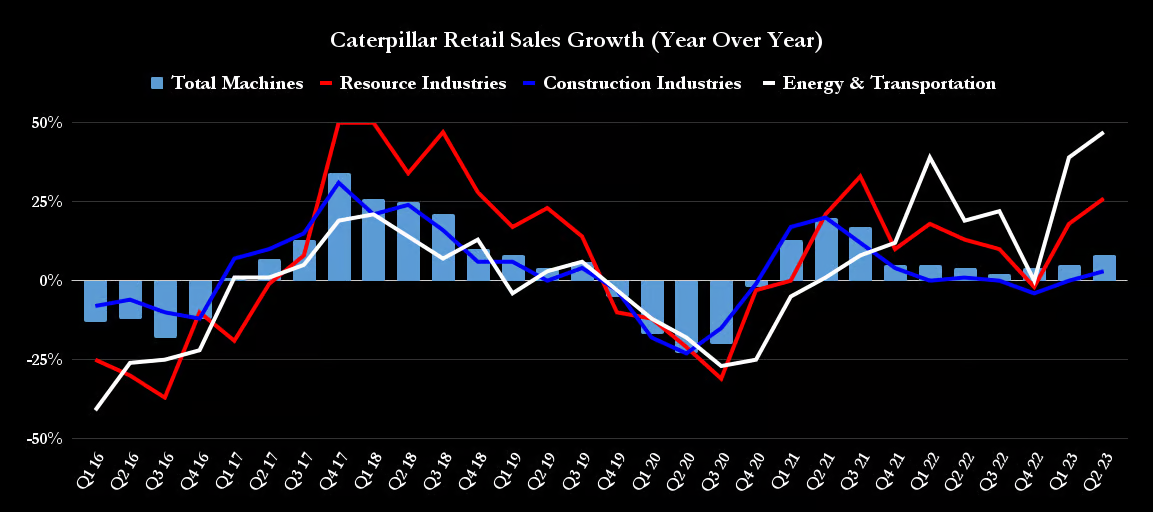 Triển vọng tăng trưởng dài hạn của Caterpillar