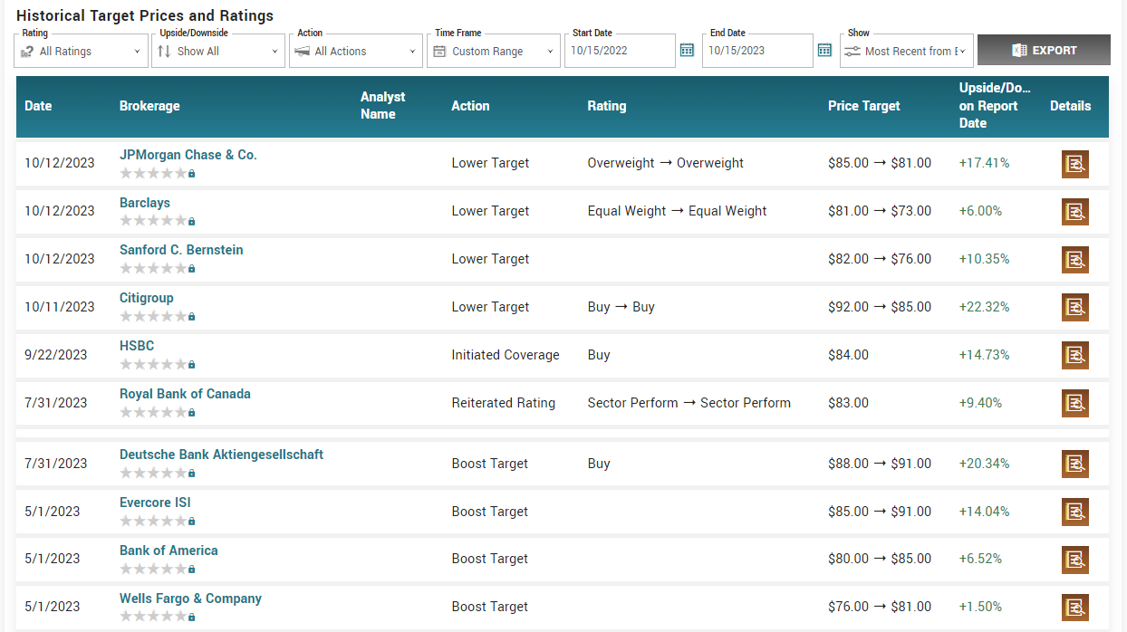 Colgate-Palmolive: Cổ phiếu chia cổ tức rất an toàn dành cho bạn