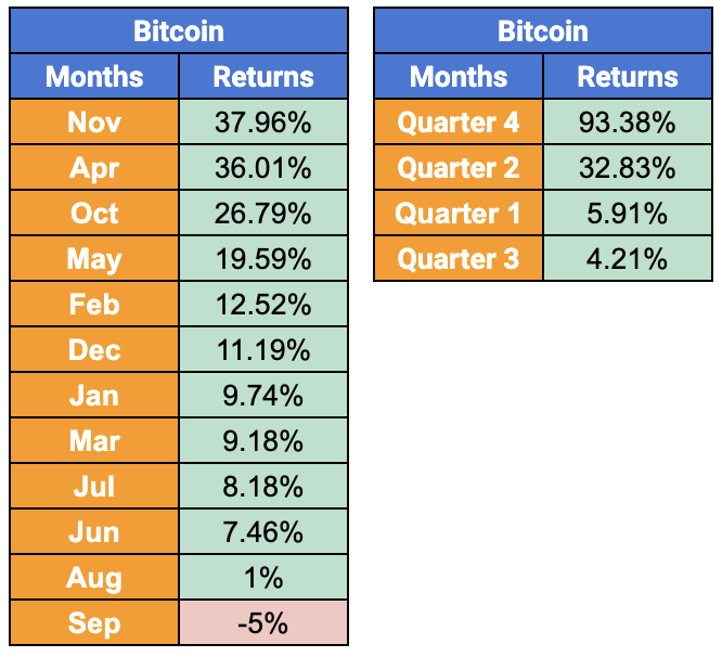 Bò Bitcoin quyết định “số phận” đợt tăng giá năm 2023