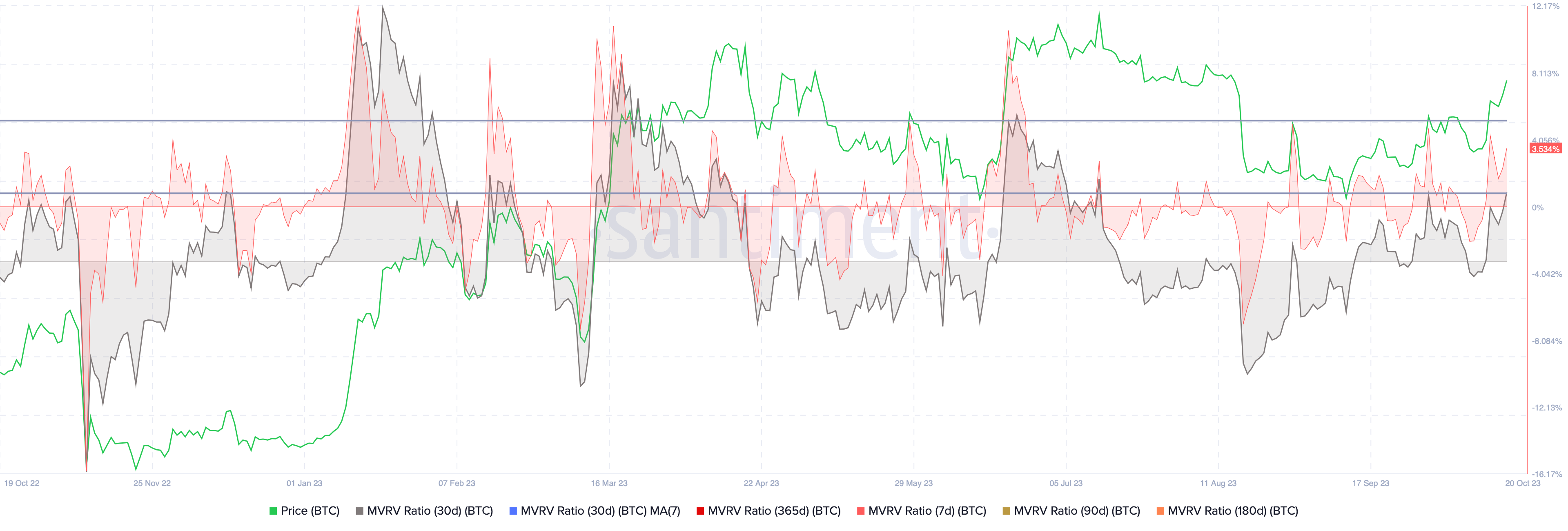 Bò Bitcoin quyết định “số phận” đợt tăng giá năm 2023