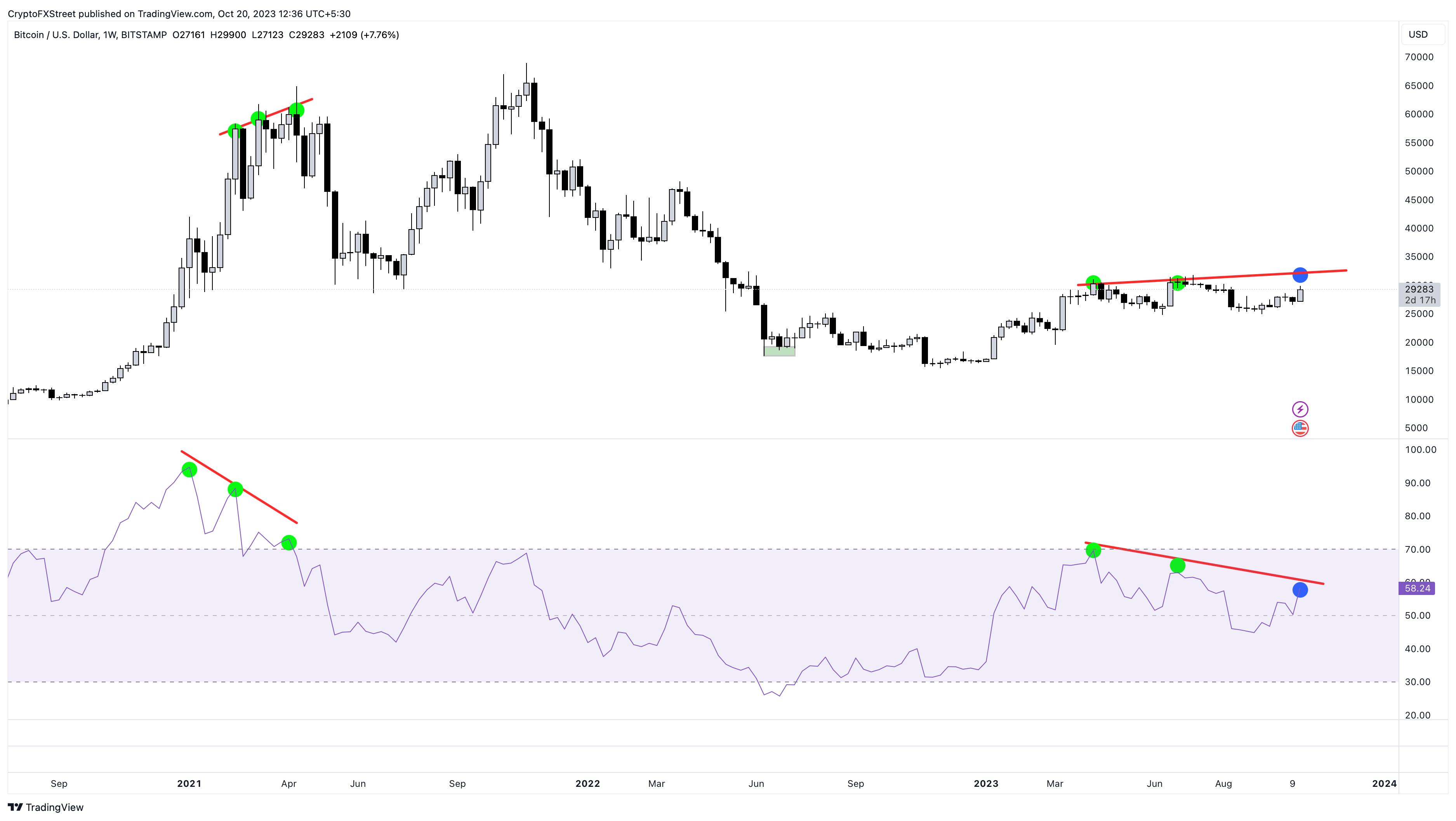 Bò Bitcoin quyết định “số phận” đợt tăng giá năm 2023
