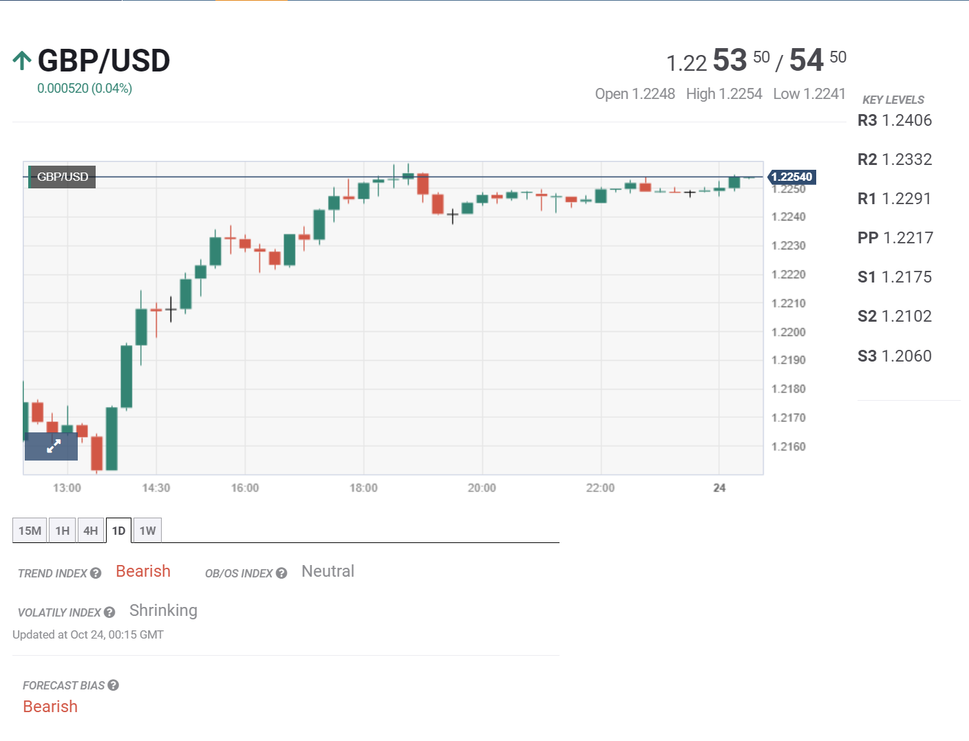 Bản tin tổng hợp ngày 24/10/2023: Hoạt động kinh tế vẫn thu hẹp tại nhiều nước
